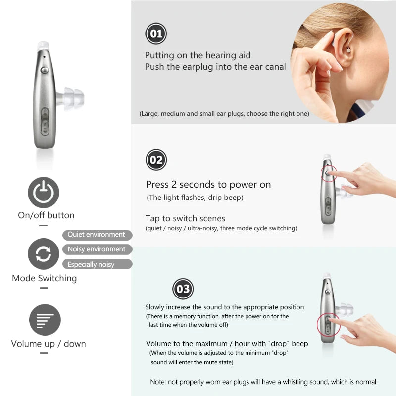 Chitu Mini Audition Sound Amplifiers BTE Hearing Aid Rechargeable for Elderly Adult Hearing Loss Ear Medical Hearing Device deaf